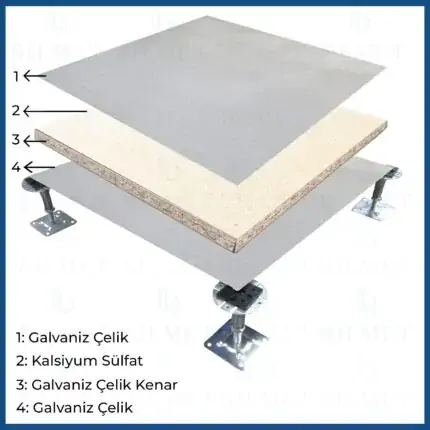 Encapsulated Calcium Sulphate Panel