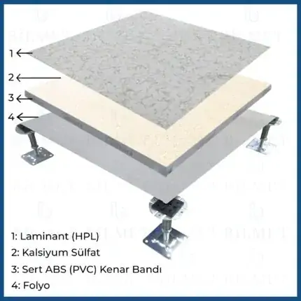 Laminate and Foil Covered Calcium Sulphate Panel