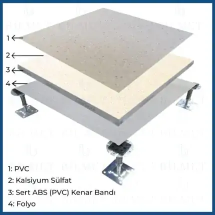 PVC and Foil Covered Calcium Sulphate Panel