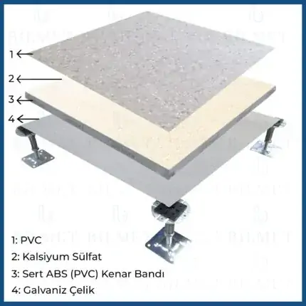 PVC Covered Calcium Sulphate Panel